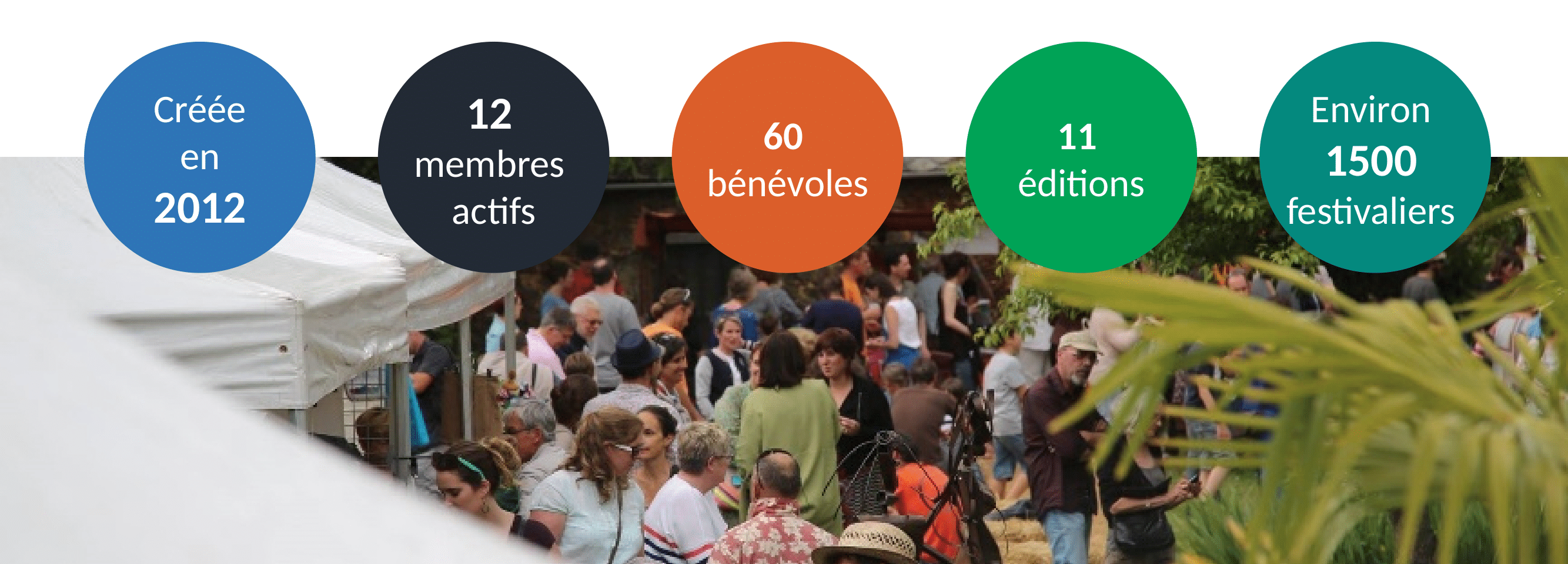 Les chiffres